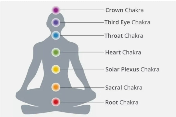 Solar Plexus Chakra Undiluted Essential Oil