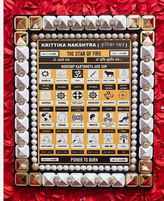 Krittika Nakshatra Frame Combine Power Of Yantra/Mantra/Pyramid Energized