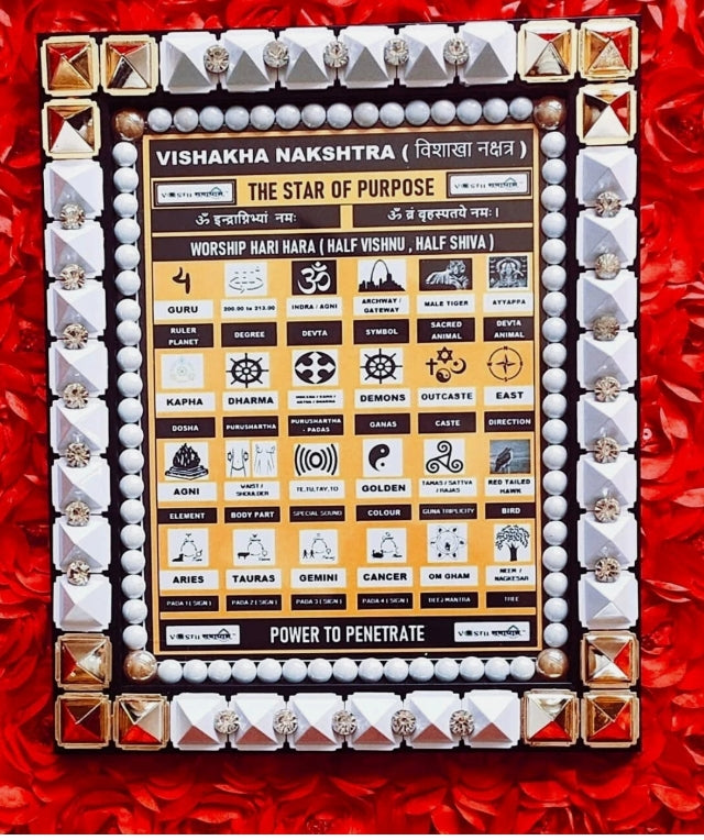 Vishakha Nakshatra Frame Combine Power Of Yantra/Mantra/Pyramid Energized