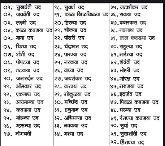 52 Types Of Dhoop For Puje Use