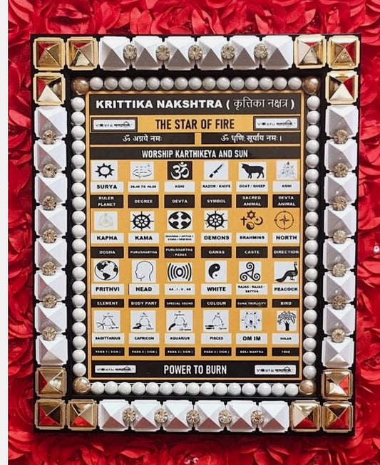 Krittika Nakshatra Frame Combine Power Of Yantra/Mantra/Pyramid Energized