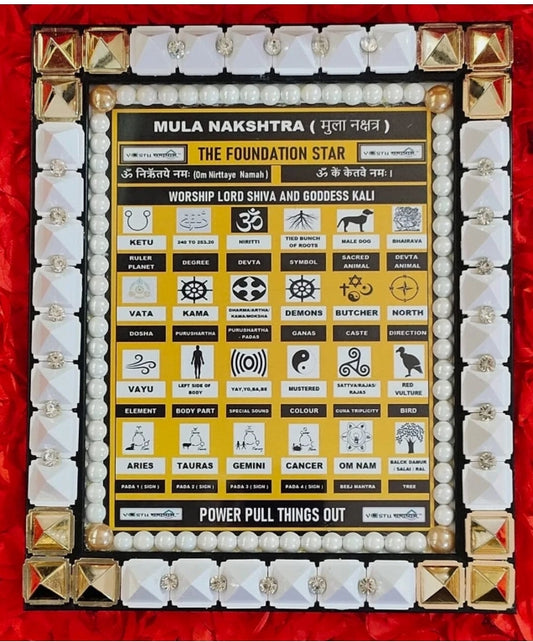 Mula Nakshatra Frame Combine Power Of Yantra/Mantra/Pyramid Energized
